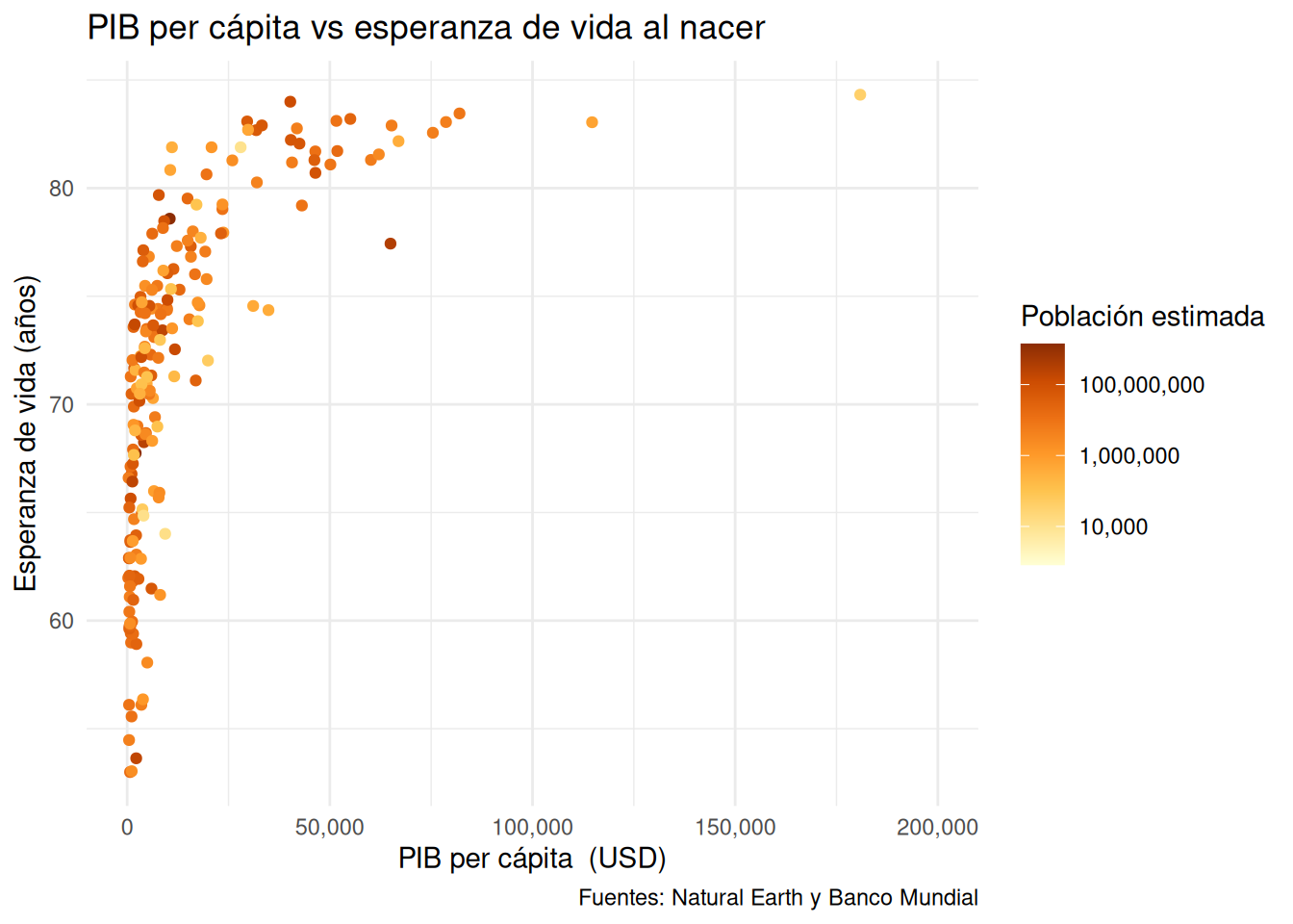 10 ggplot2 y plotly - creación declarativa de gráficos interactivos ...