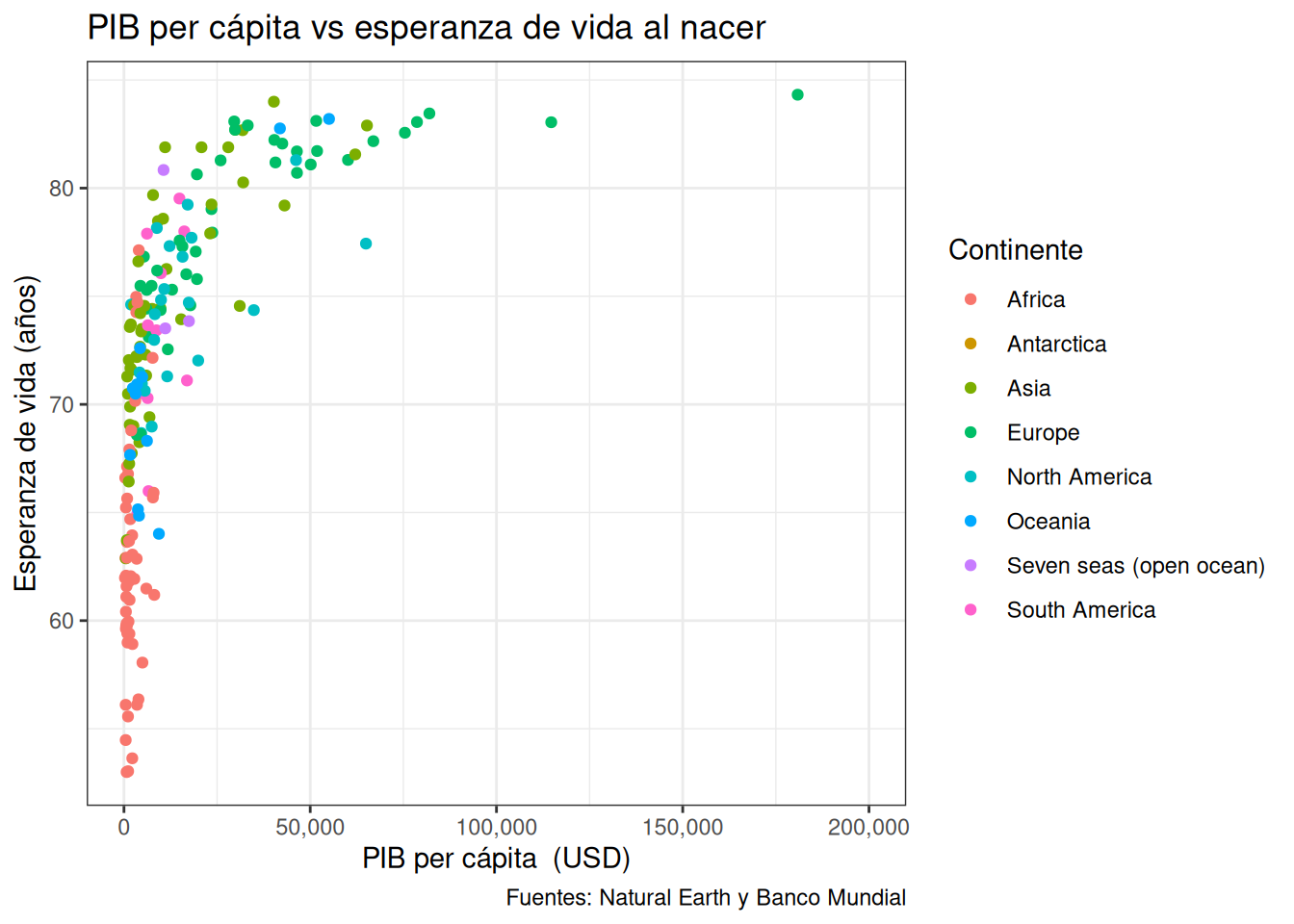 10 ggplot2 y plotly - creación declarativa de gráficos interactivos ...