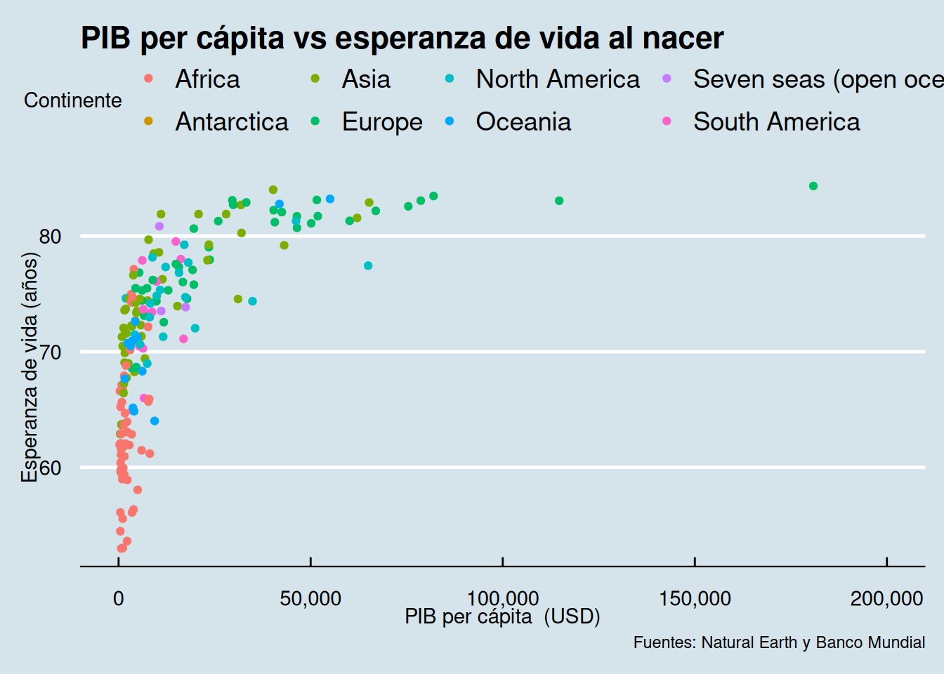 10 ggplot2 y plotly - creación declarativa de gráficos interactivos ...
