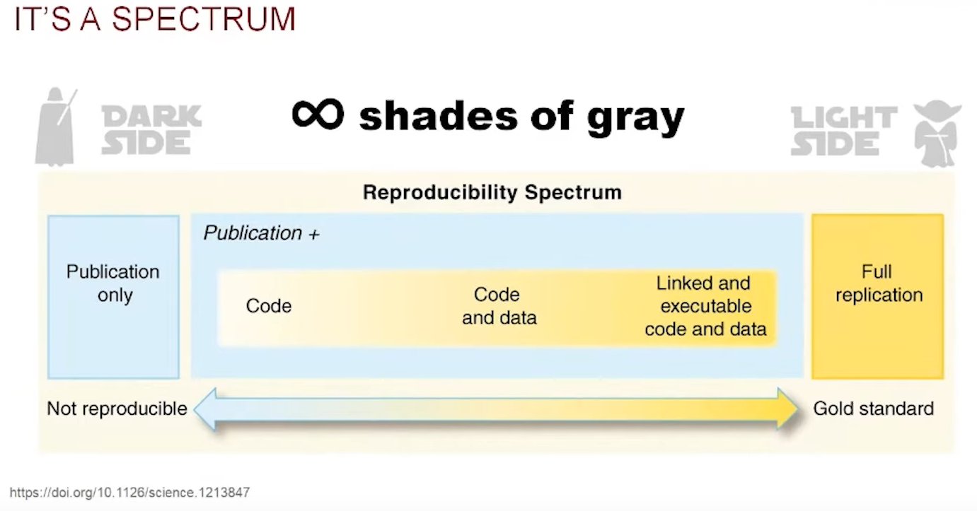 Imagen del espectro de reproducibilidad